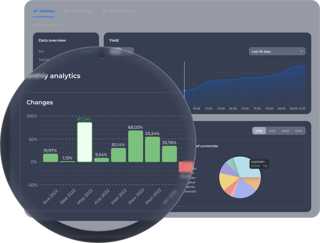 Strategy audit