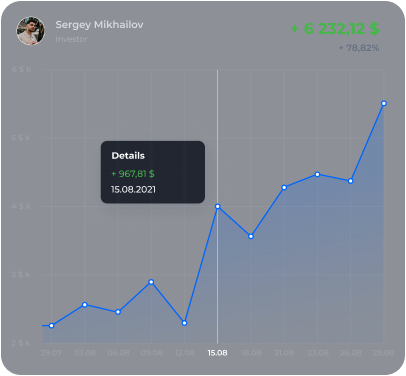 charts